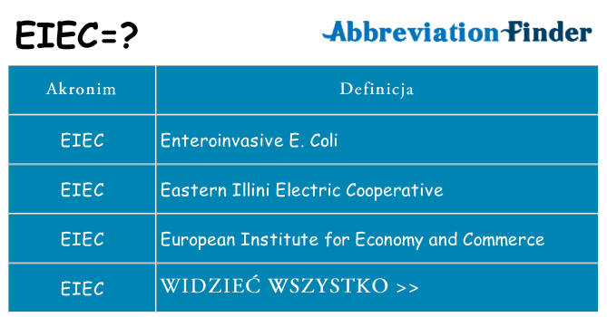 Co eiec oznaczać