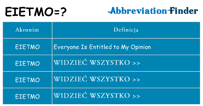 Co eietmo oznaczać