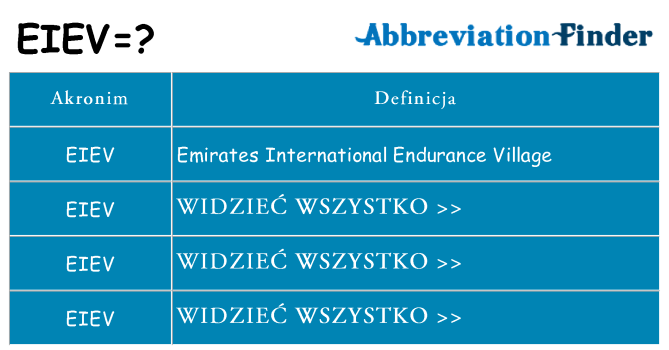 Co eiev oznaczać