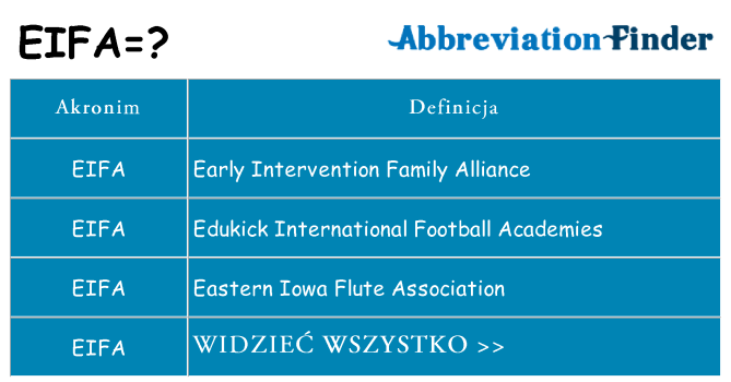 Co eifa oznaczać
