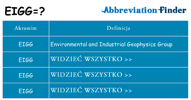 Co eigg oznaczać
