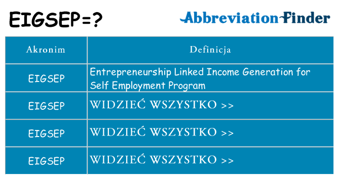 Co eigsep oznaczać