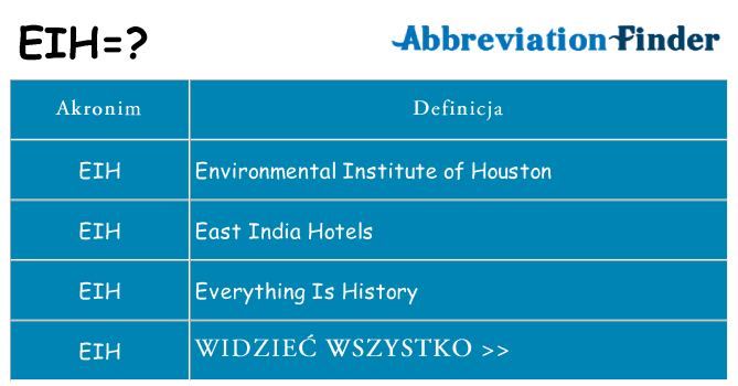 Co eih oznaczać