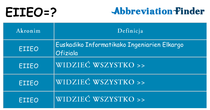 Co eiieo oznaczać