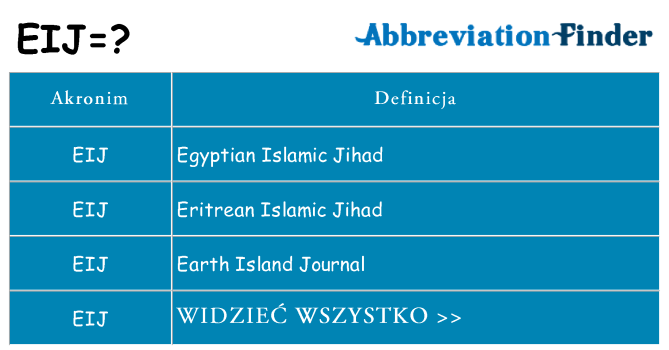 Co eij oznaczać