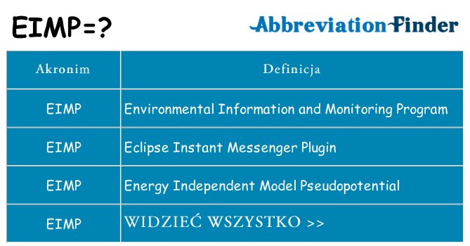 Co eimp oznaczać