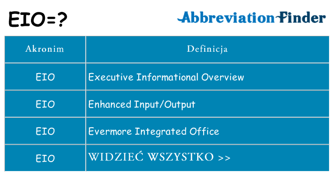 Co eio oznaczać