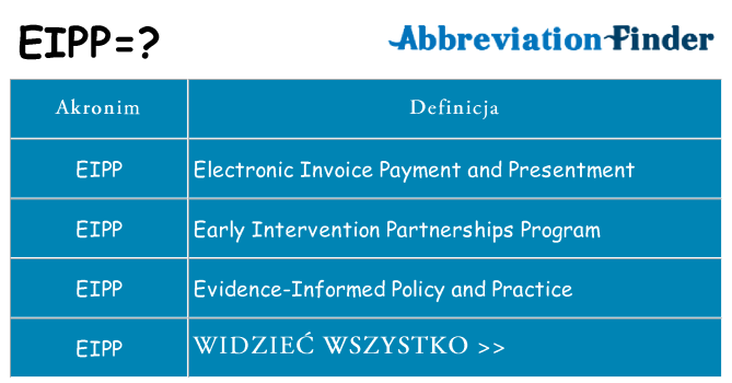 Co eipp oznaczać