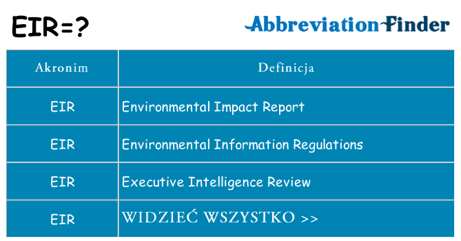 Co eir oznaczać