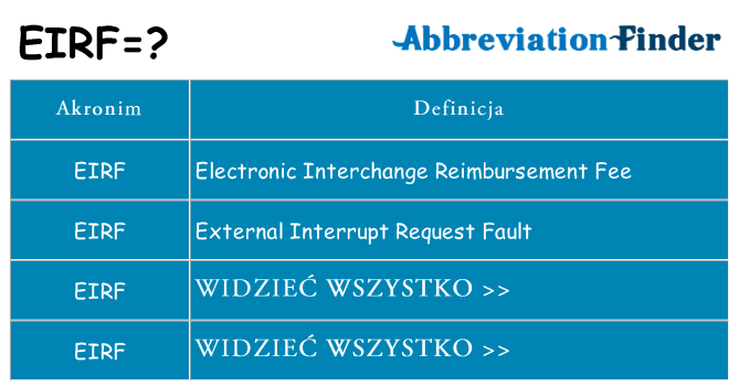 Co eirf oznaczać