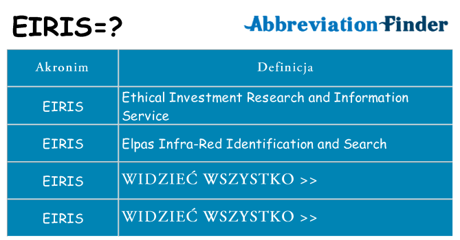 Co eiris oznaczać