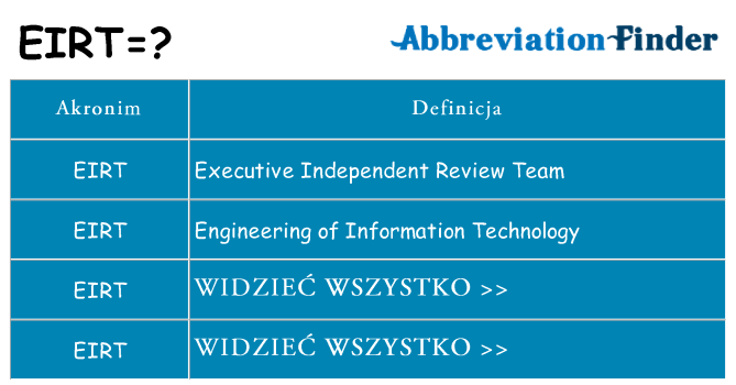 Co eirt oznaczać