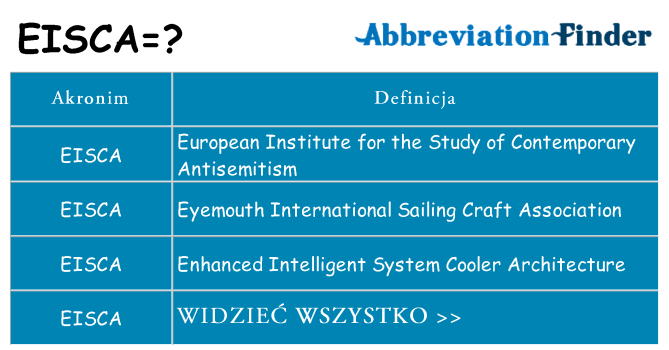 Co eisca oznaczać