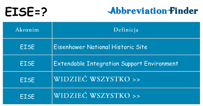 Co eise oznaczać
