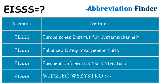 Co eisss oznaczać