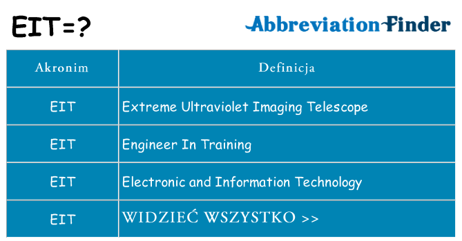 Co eit oznaczać