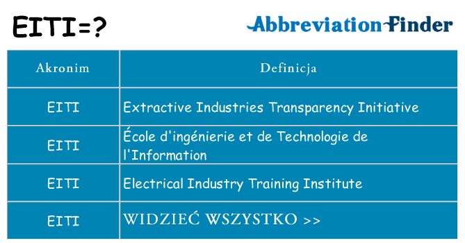 Co eiti oznaczać