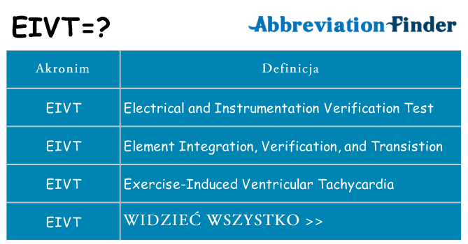 Co eivt oznaczać
