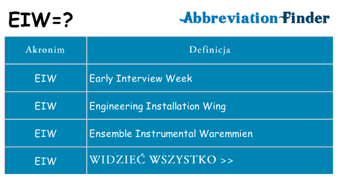 Co eiw oznaczać
