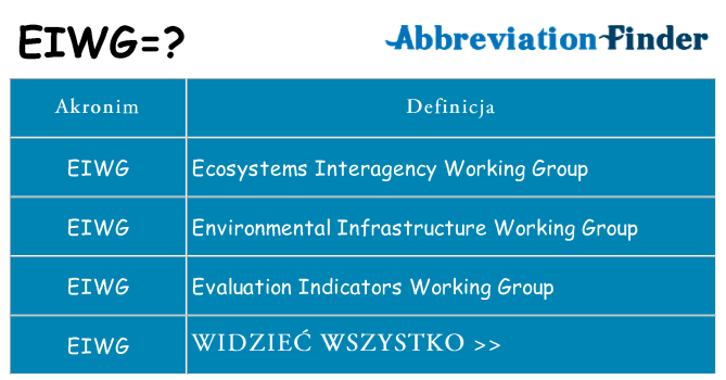 Co eiwg oznaczać