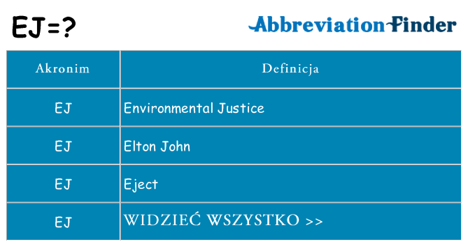 Co ej oznaczać