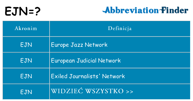 Co ejn oznaczać