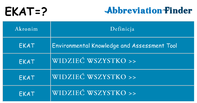 Co ekat oznaczać