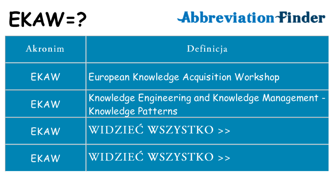 Co ekaw oznaczać