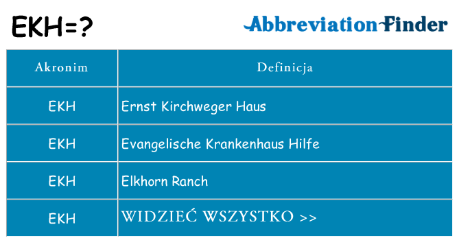 Co ekh oznaczać