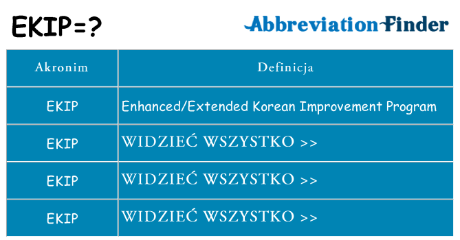 Co ekip oznaczać