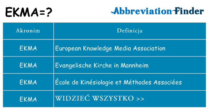 Co ekma oznaczać