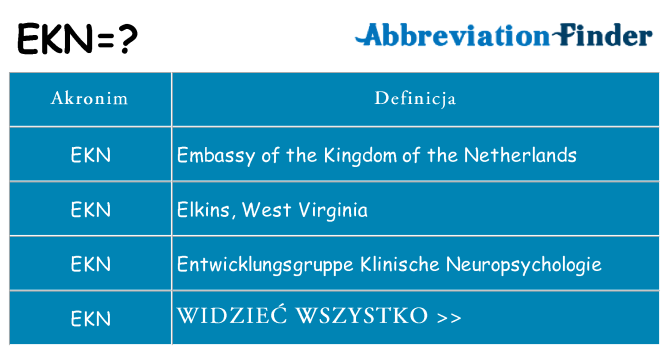 Co ekn oznaczać