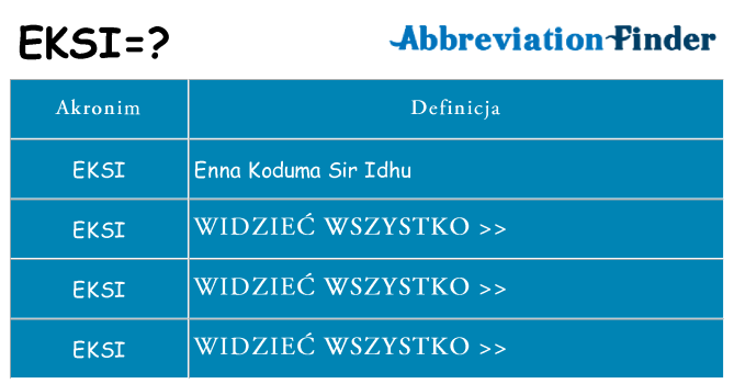 Co eksi oznaczać