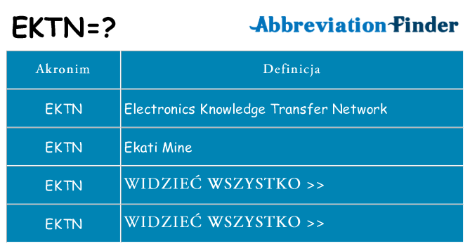 Co ektn oznaczać