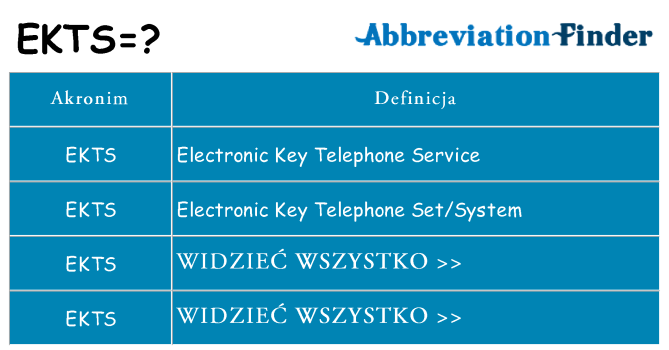 Co ekts oznaczać