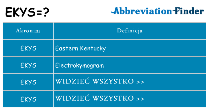 Co ekys oznaczać