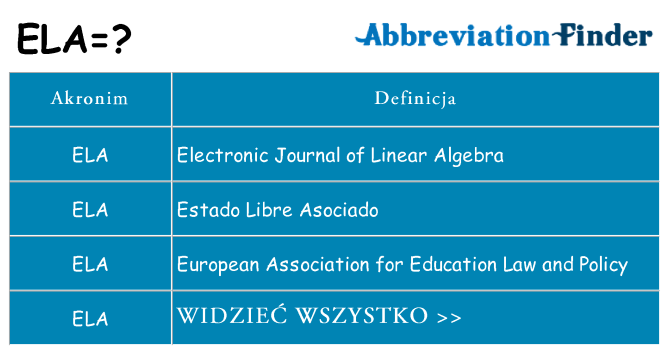 Co ela oznaczać