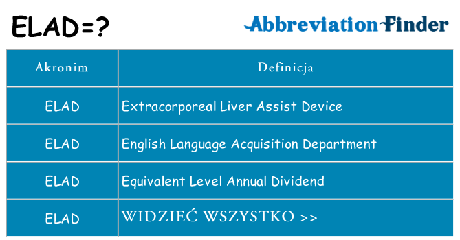 Co elad oznaczać