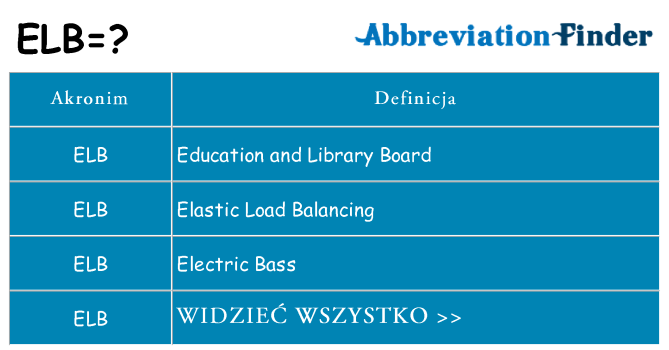 Co elb oznaczać