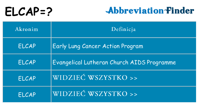 Co elcap oznaczać