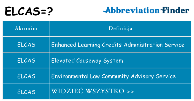 Co elcas oznaczać