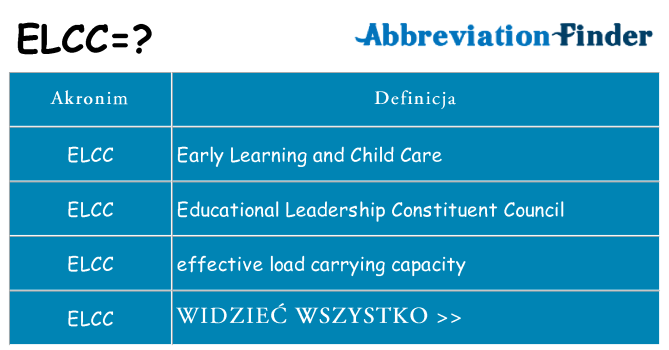 Co elcc oznaczać