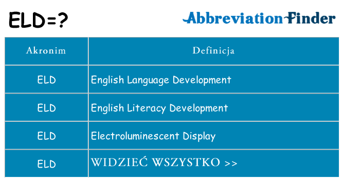 Co eld oznaczać
