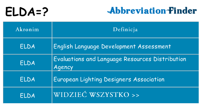 Co elda oznaczać