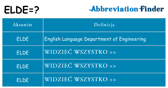Co elde oznaczać