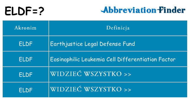 Co eldf oznaczać