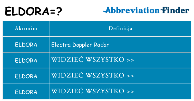 Co eldora oznaczać