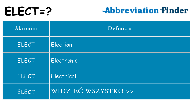 Co elect oznaczać