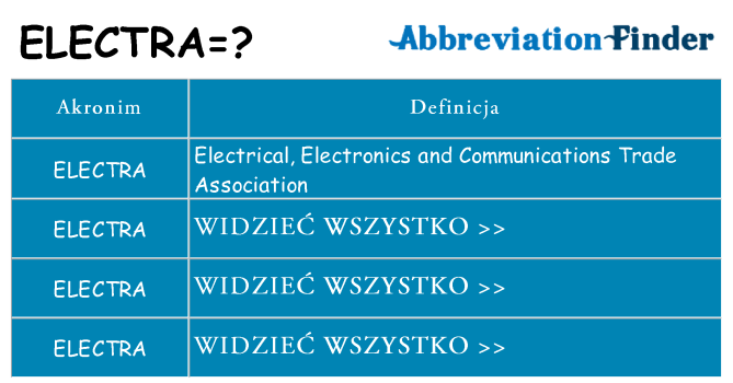 Co electra oznaczać