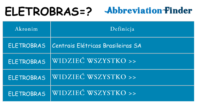 Co eletrobras oznaczać